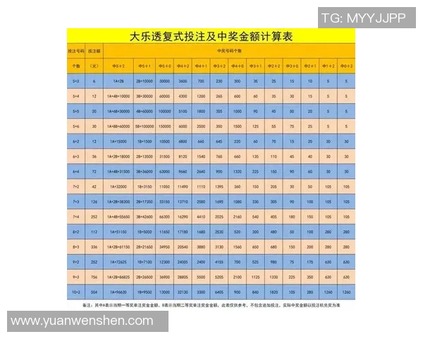 体彩31选7走势图分析与技巧分享助您轻松选号赢取大奖 体彩31选7走势图分析与技巧分享助您轻松选号赢取大奖