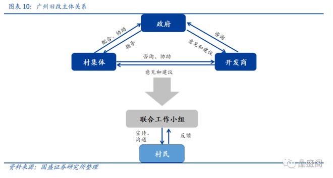 pp电子“棚改20”10万亿蓝海市场待分近20家房企喊话响应新战场房价还能涨吗？(图3)