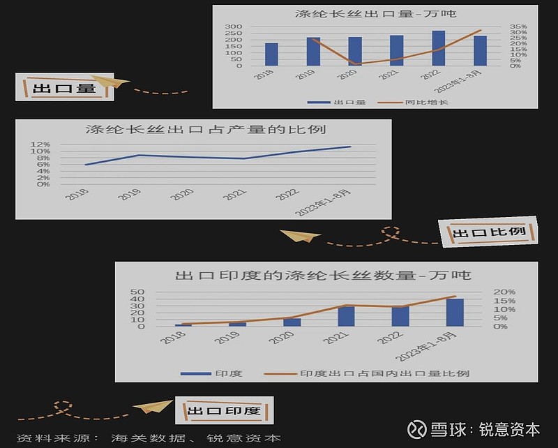 印度逐渐成为需求分析的重要因素(图1)