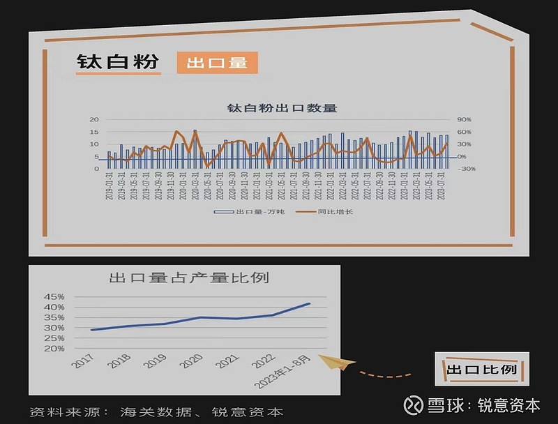 印度逐渐成为需求分析的重要因素(图2)