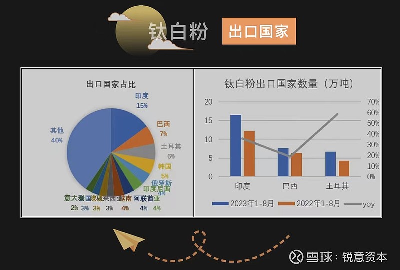 印度逐渐成为需求分析的重要因素(图3)