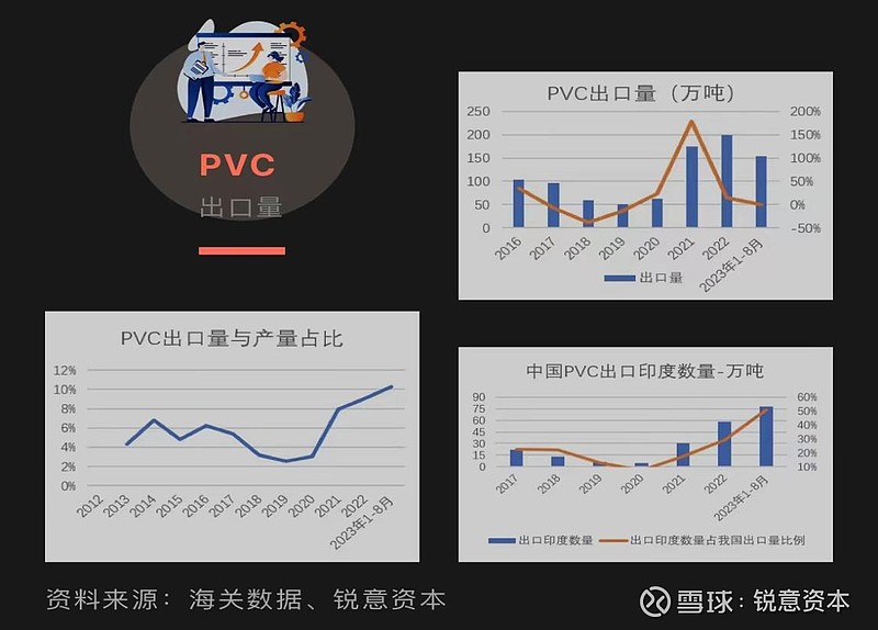 印度逐渐成为需求分析的重要因素(图4)