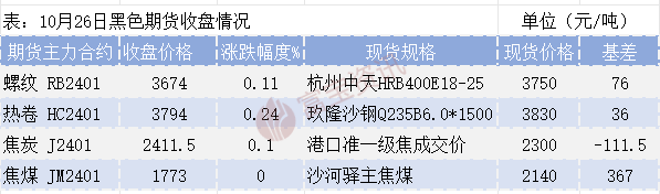 pp电子今日钢铁方向：河北部分区域环保加严五大成材周度数据供增需减(图3)