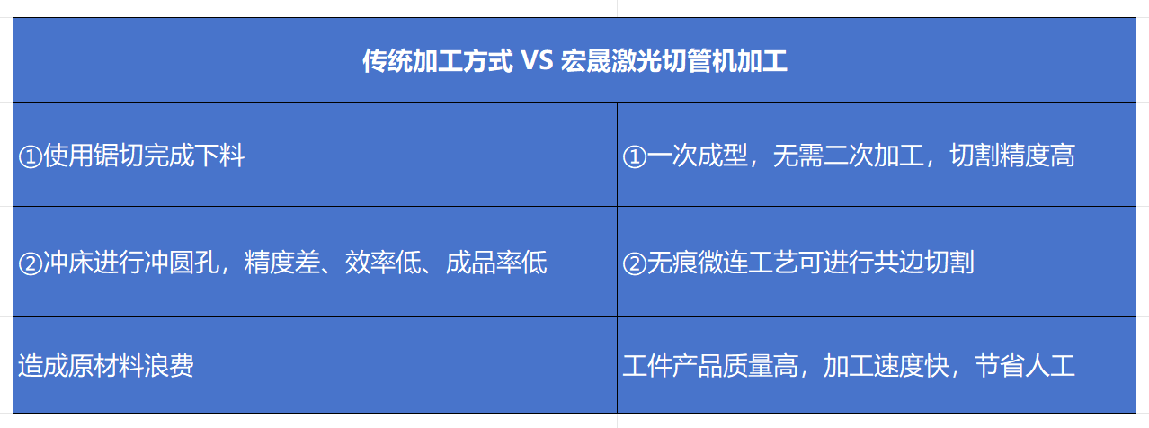 HS416宏晟激光切管机助力赋能护栏行业发展！(图2)