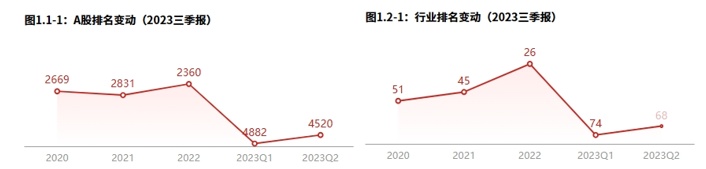 年报季·热点追踪 青龙管业：订单下滑拖累营收和净利润但产品竞争力稳定（2023半年报）(图1)