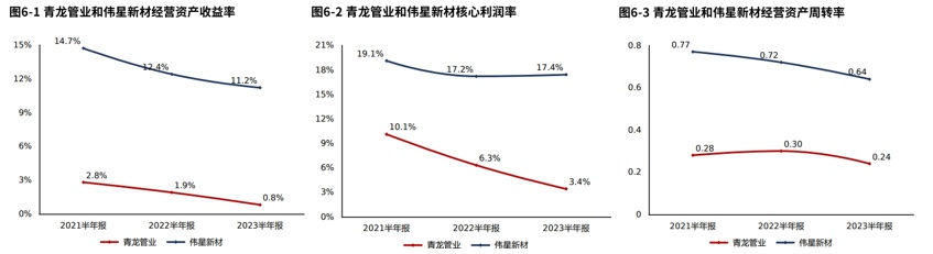 年报季·热点追踪 青龙管业：订单下滑拖累营收和净利润但产品竞争力稳定（2023半年报）(图11)