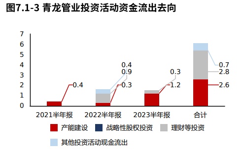 年报季·热点追踪 青龙管业：订单下滑拖累营收和净利润但产品竞争力稳定（2023半年报）(图15)