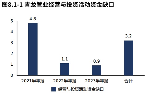 年报季·热点追踪 青龙管业：订单下滑拖累营收和净利润但产品竞争力稳定（2023半年报）(图16)