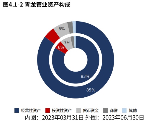 年报季·热点追踪 青龙管业：订单下滑拖累营收和净利润但产品竞争力稳定（2023半年报）(图19)