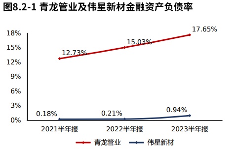 年报季·热点追踪 青龙管业：订单下滑拖累营收和净利润但产品竞争力稳定（2023半年报）(图18)