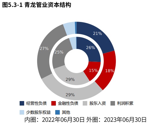 年报季·热点追踪 青龙管业：订单下滑拖累营收和净利润但产品竞争力稳定（2023半年报）(图20)