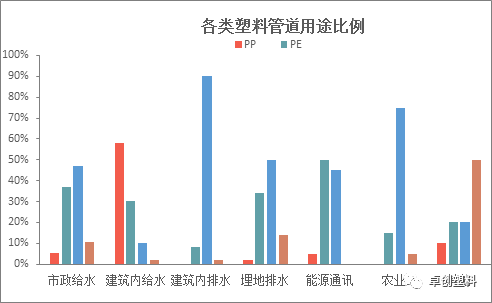 管材价格上涨明显 后续动力稍显不足(图2)