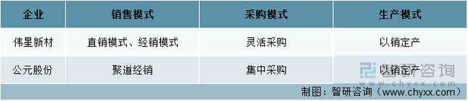 一文深度分析管材行业现状与未来前景趋势——智研咨询发布pp电子(图2)