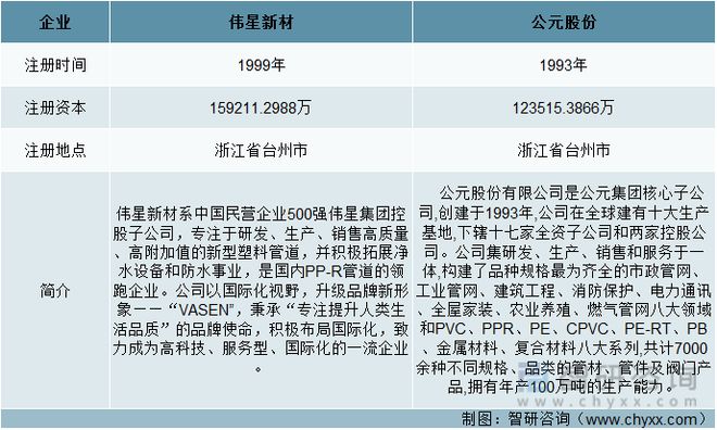 一文深度分析管材行业现状与未来前景趋势——智研咨询发布pp电子(图1)