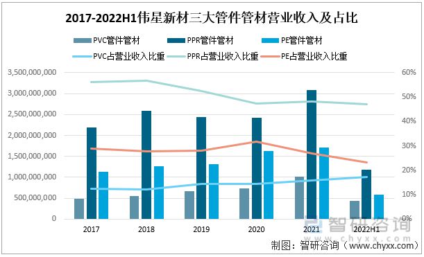 一文深度分析管材行业现状与未来前景趋势——智研咨询发布pp电子(图4)