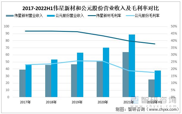 一文深度分析管材行业现状与未来前景趋势——智研咨询发布pp电子(图3)