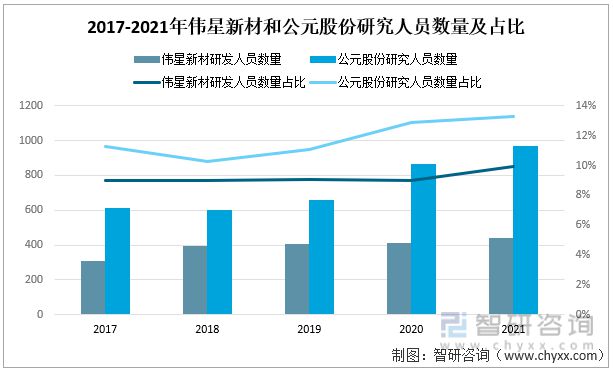 一文深度分析管材行业现状与未来前景趋势——智研咨询发布pp电子(图7)