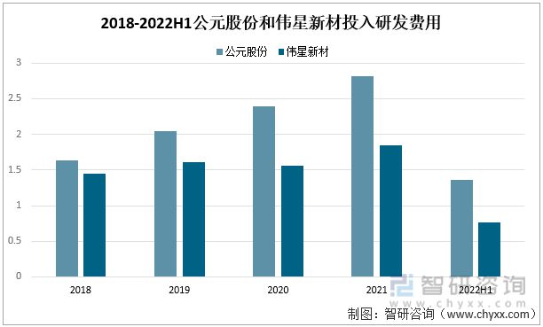 一文深度分析管材行业现状与未来前景趋势——智研咨询发布pp电子(图6)