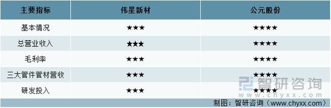 一文深度分析管材行业现状与未来前景趋势——智研咨询发布pp电子(图8)