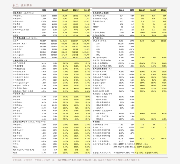 安信证券-其他建材行业管材深度报告之一：基建、竣工和旧改红利释放推荐低估值管材龙头-200702pp电子(图3)