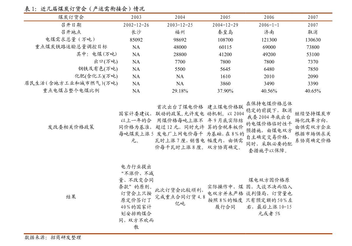 民生证券-“稳增长”下的管材pp电子行业：基建发力助力需求成本下移增厚利润(图4)