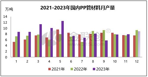 【塑料制品】2023年聚烯烃管材需求变化及2024年市场展望(图1)