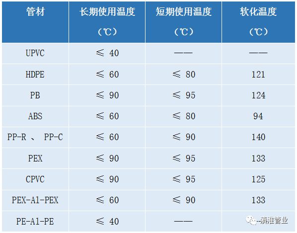 给排水工程常用的8种塑料管材的介绍及优缺点总结(图10)