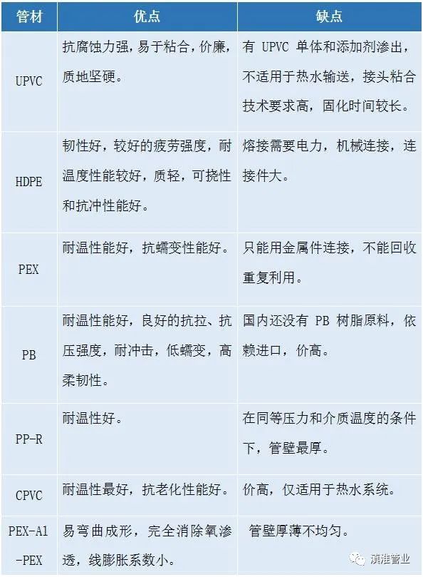给排水工程常用的8种塑料管材的介绍及优缺点总结(图9)