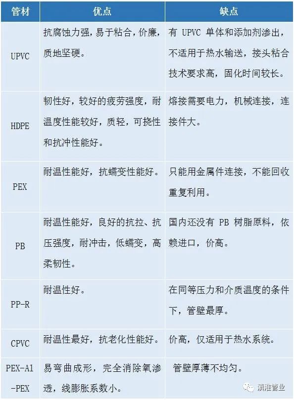 给排水工程常用的8种塑料管材的介绍及优缺点总结(图9)