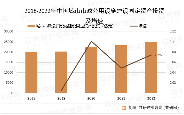 2023年中国HDPE管材行业生产原料占比及市场规模分析[图](图2)