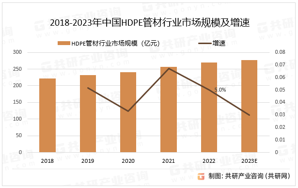 2023年中国HDPE管材行业生产原料占比及市场规模分析[图](图3)