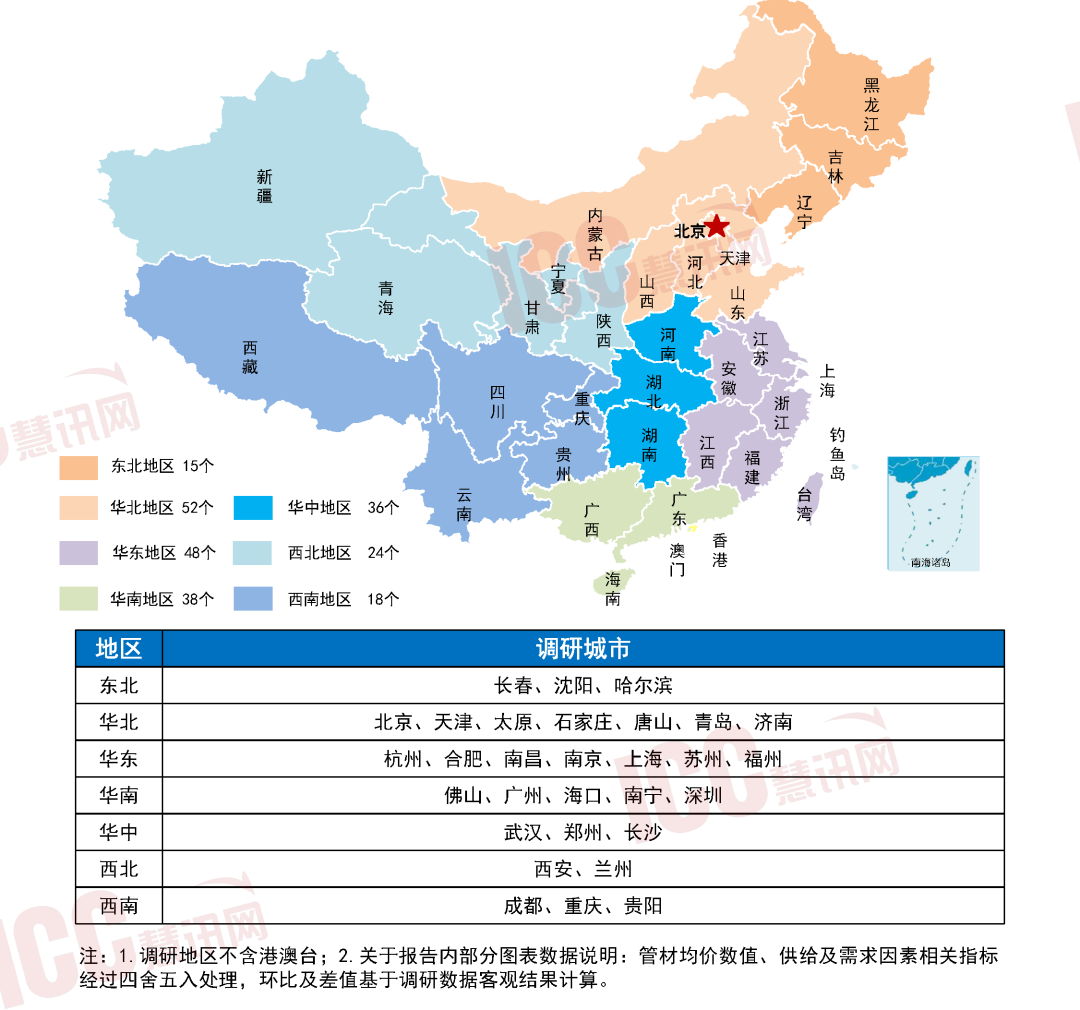 瑞达恒研究院丨全国管材价格走势分析月度报告（2024年1月）(图1)