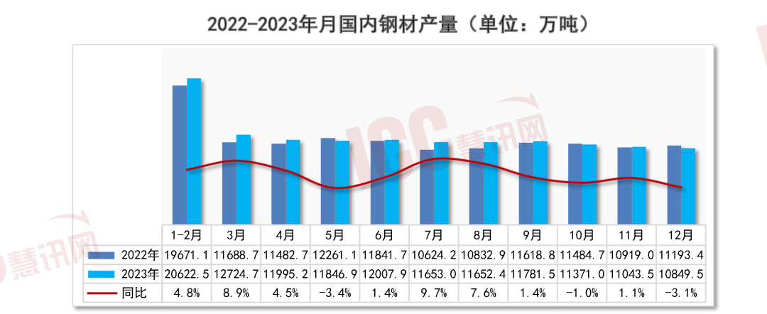 瑞达恒研究院丨全国管材价格走势分析月度报告（2024年1月）(图7)