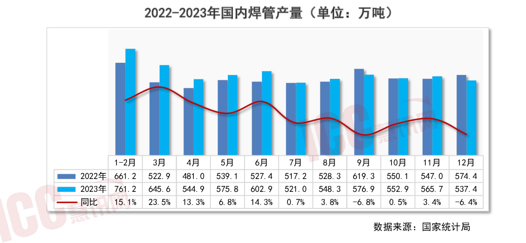 瑞达恒研究院丨全国管材价格走势分析月度报告（2024年1月）(图8)