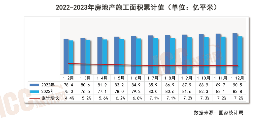 瑞达恒研究院丨全国管材价格走势分析月度报告（2024年1月）(图10)