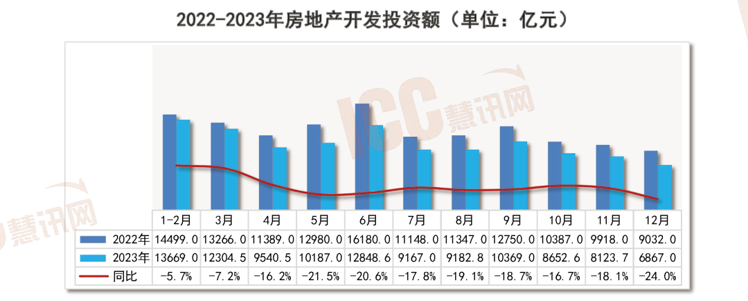 瑞达恒研究院丨全国管材价格走势分析月度报告（2024年1月）(图9)