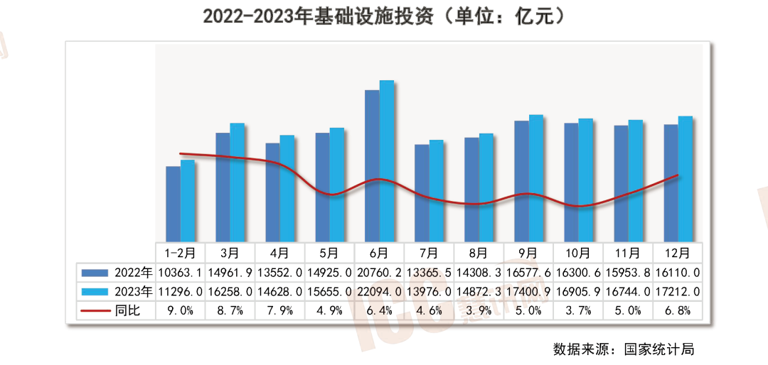 瑞达恒研究院丨全国管材价格走势分析月度报告（2024年1月）(图11)