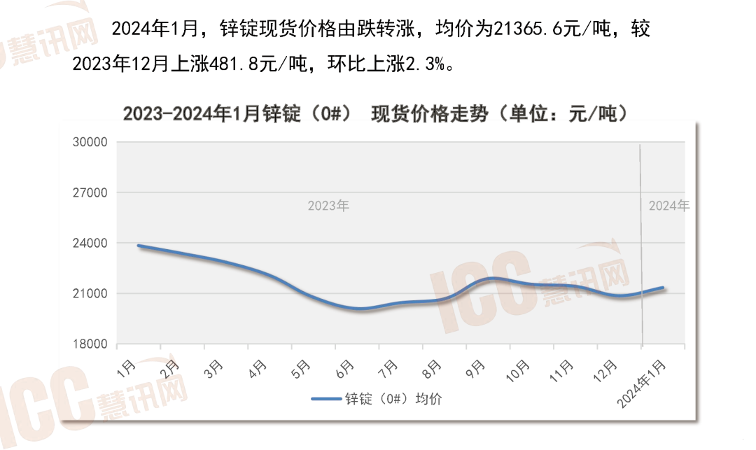 瑞达恒研究院丨全国管材价格走势分析月度报告（2024年1月）(图15)