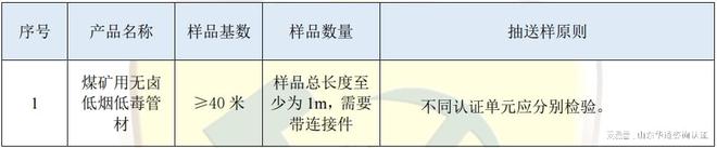 pp电子无卤低烟低毒管材办理ma煤安认证-cmac认证证书(图2)