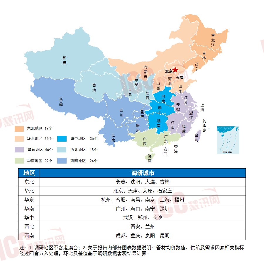 瑞达恒研究院丨全国管材价格走势分析月度报告（2024年3月）(图1)