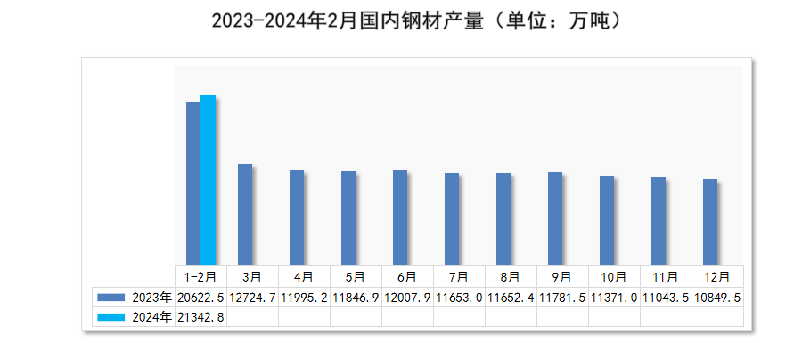 瑞达恒研究院丨全国管材价格走势分析月度报告（2024年3月）(图9)