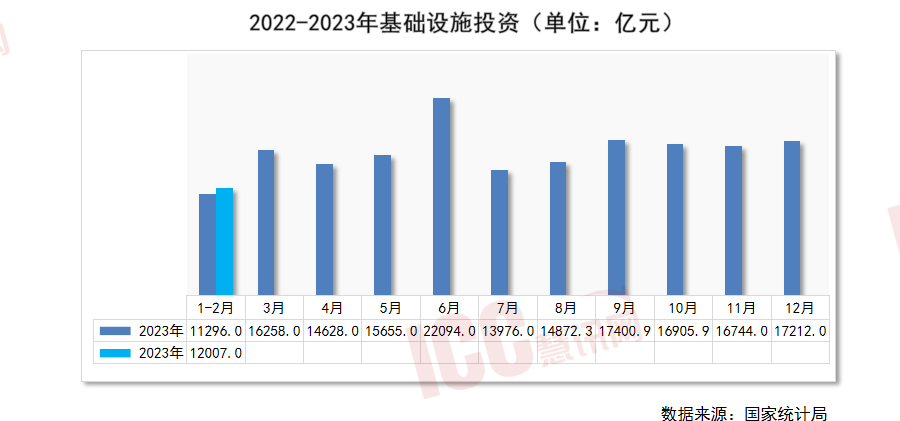 瑞达恒研究院丨全国管材价格走势分析月度报告（2024年3月）(图11)