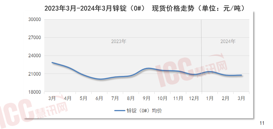 瑞达恒研究院丨全国管材价格走势分析月度报告（2024年3月）(图15)