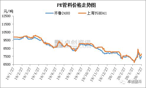 短期供应趋紧 管材价格窄幅偏强整理(图1)