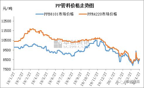 短期供应趋紧 管材价格窄幅偏强整理(图2)