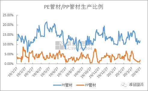 短期供应趋紧 管材价格窄幅偏强整理(图3)