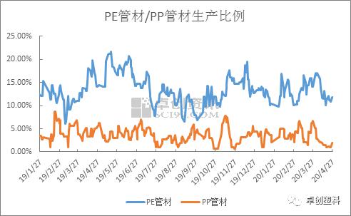 短期供应趋紧 管材价格窄幅偏强整理(图3)