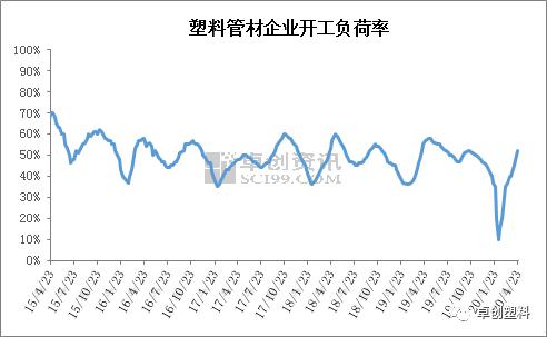 短期供应趋紧 管材价格窄幅偏强整理(图4)