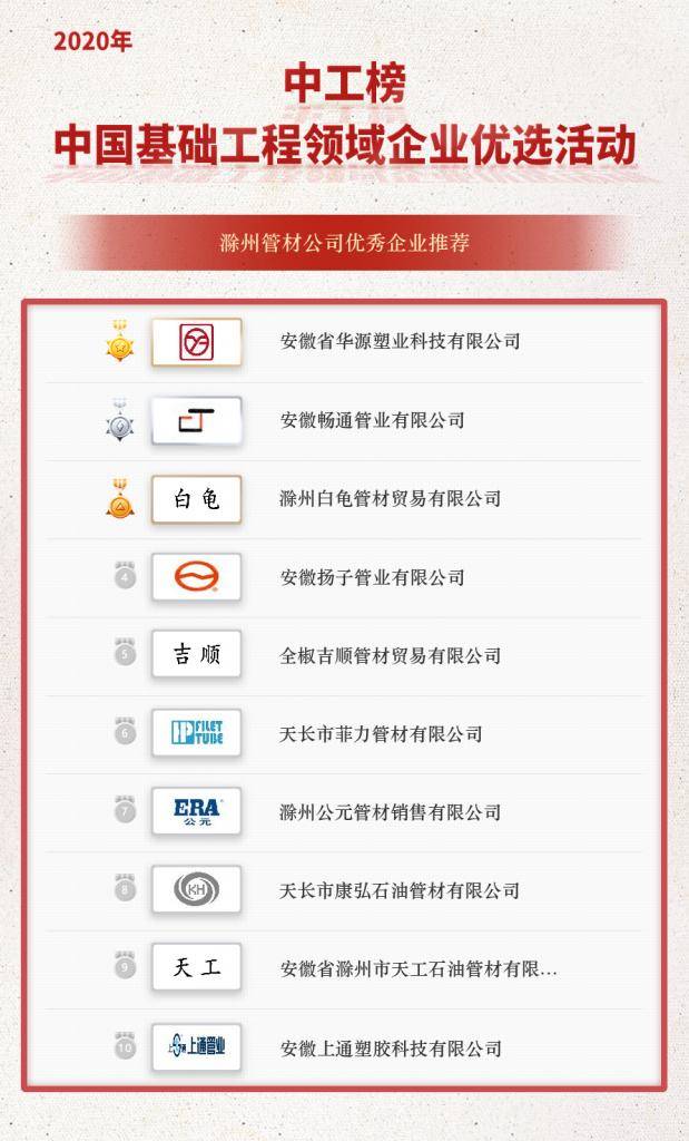 「中工榜」公示：滁州管材公司优秀企业推荐(图2)